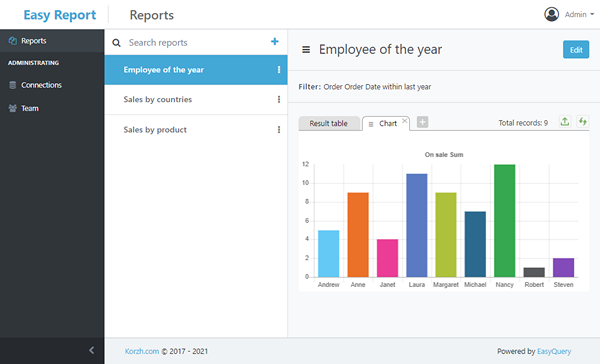 Easy.Report - Create, configure and share adhoc reports to your data with just a few clicks