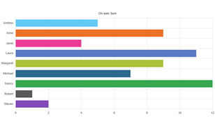 Smart charts